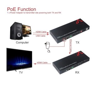 AV Access 4K HDMI USB 2.0 Extender KVM